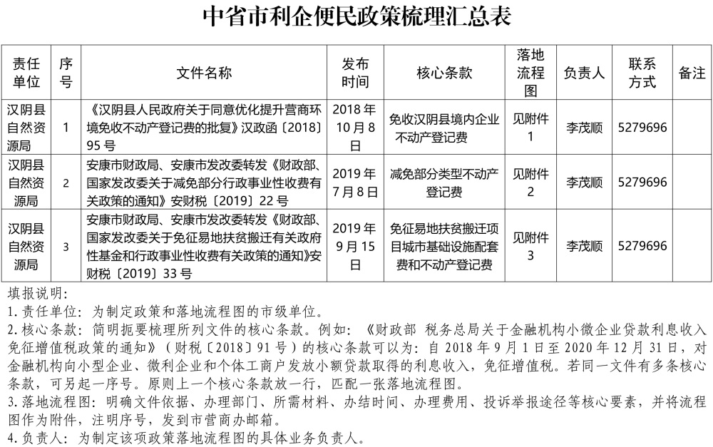 汉阴国土局 利企便民政策——不动产登记 (1)-1.jpg
