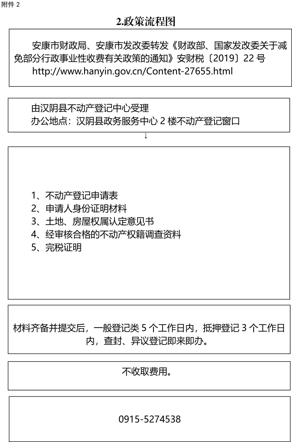 汉阴国土局 利企便民政策——不动产登记 (1)-3.jpg