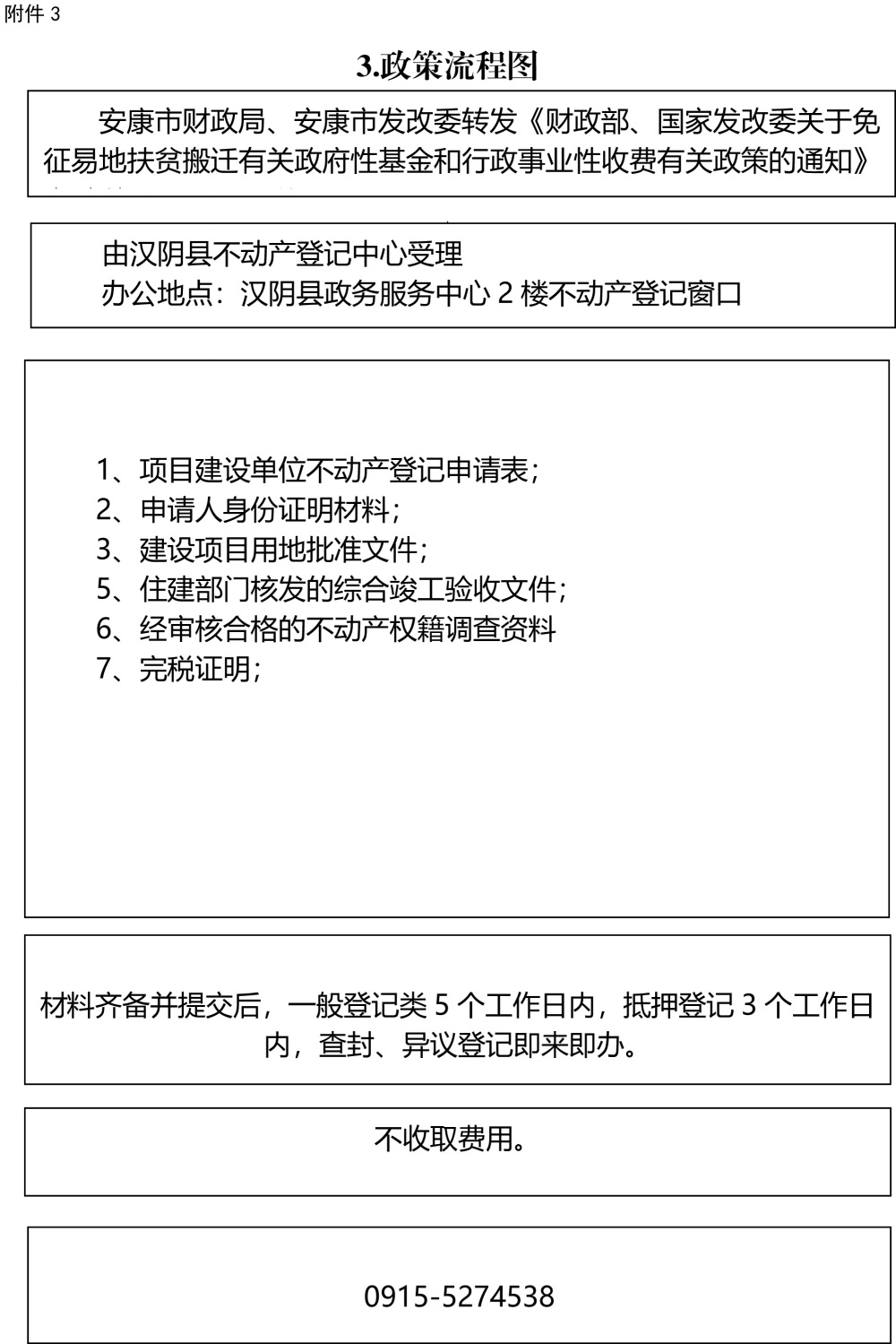 汉阴国土局 利企便民政策——不动产登记 (1)-4.jpg