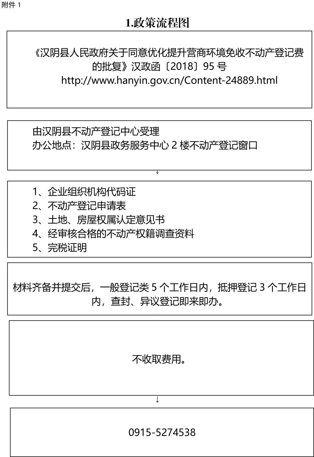 汉阴国土局 利企便民政策——不动产登记 (1)-2.jpg