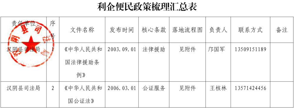 汉阴县司法局利企便民政策梳理汇总表.jpg