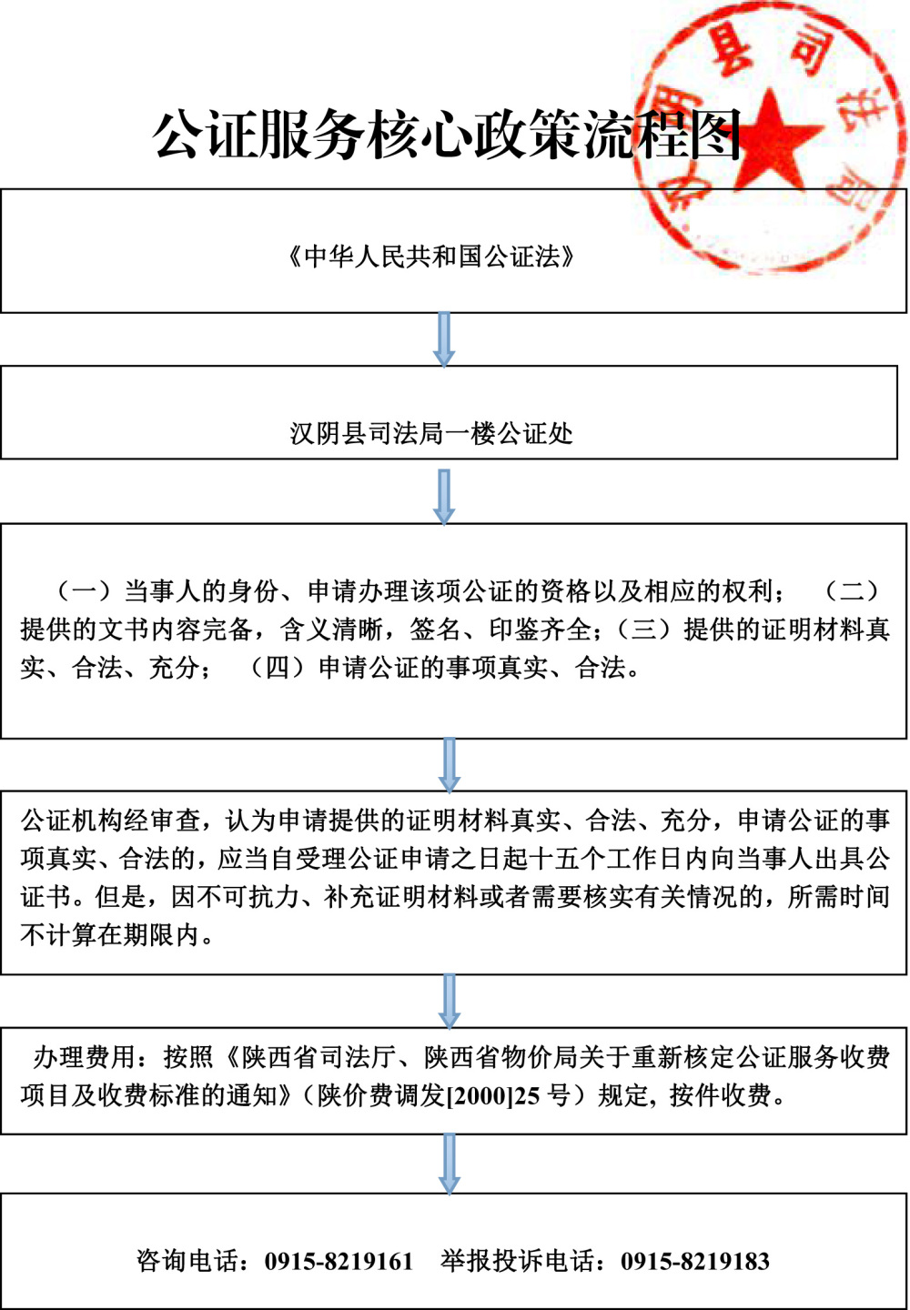 汉阴县司法局--公证处服务核心政策流程图 - 副本.jpg