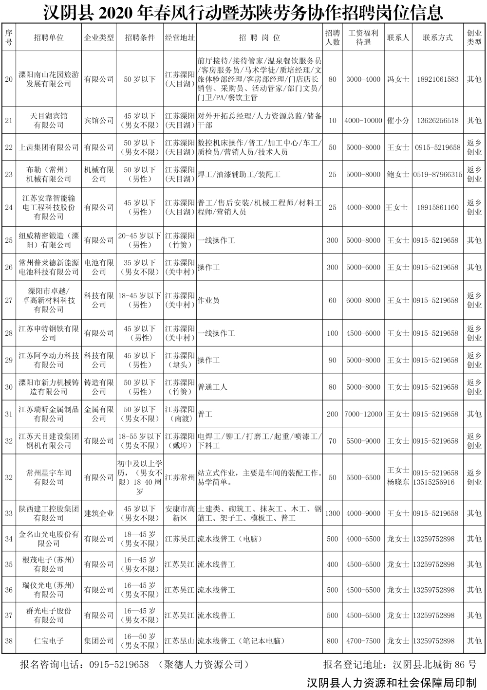 印刷版--聚德人力资源2020年春风行动暨苏陕劳务协作招聘岗位信息(1)-2.jpg