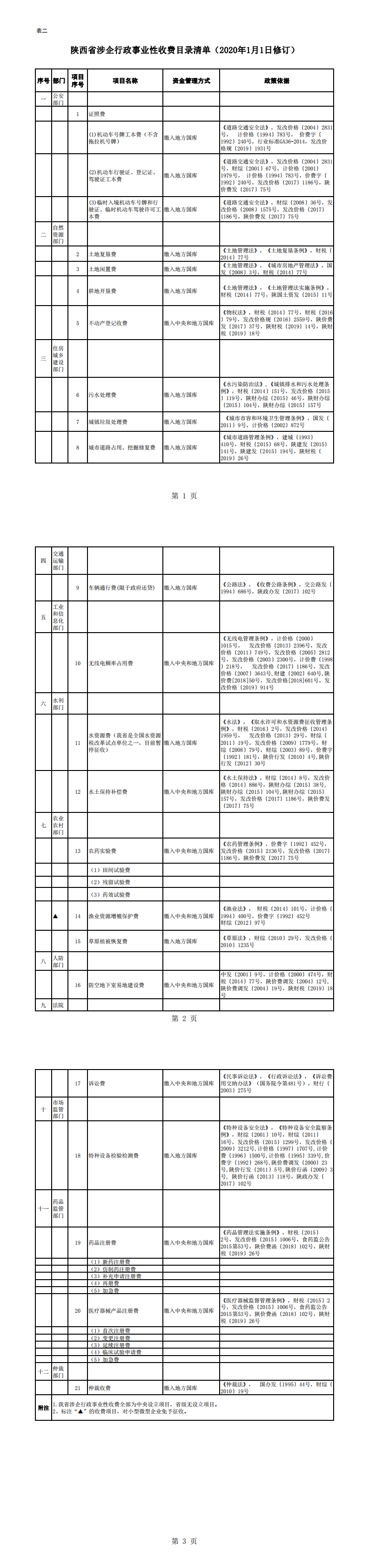 陕西省涉企行政事业性收费目录清单(2020年1月1日修订）_0.png
