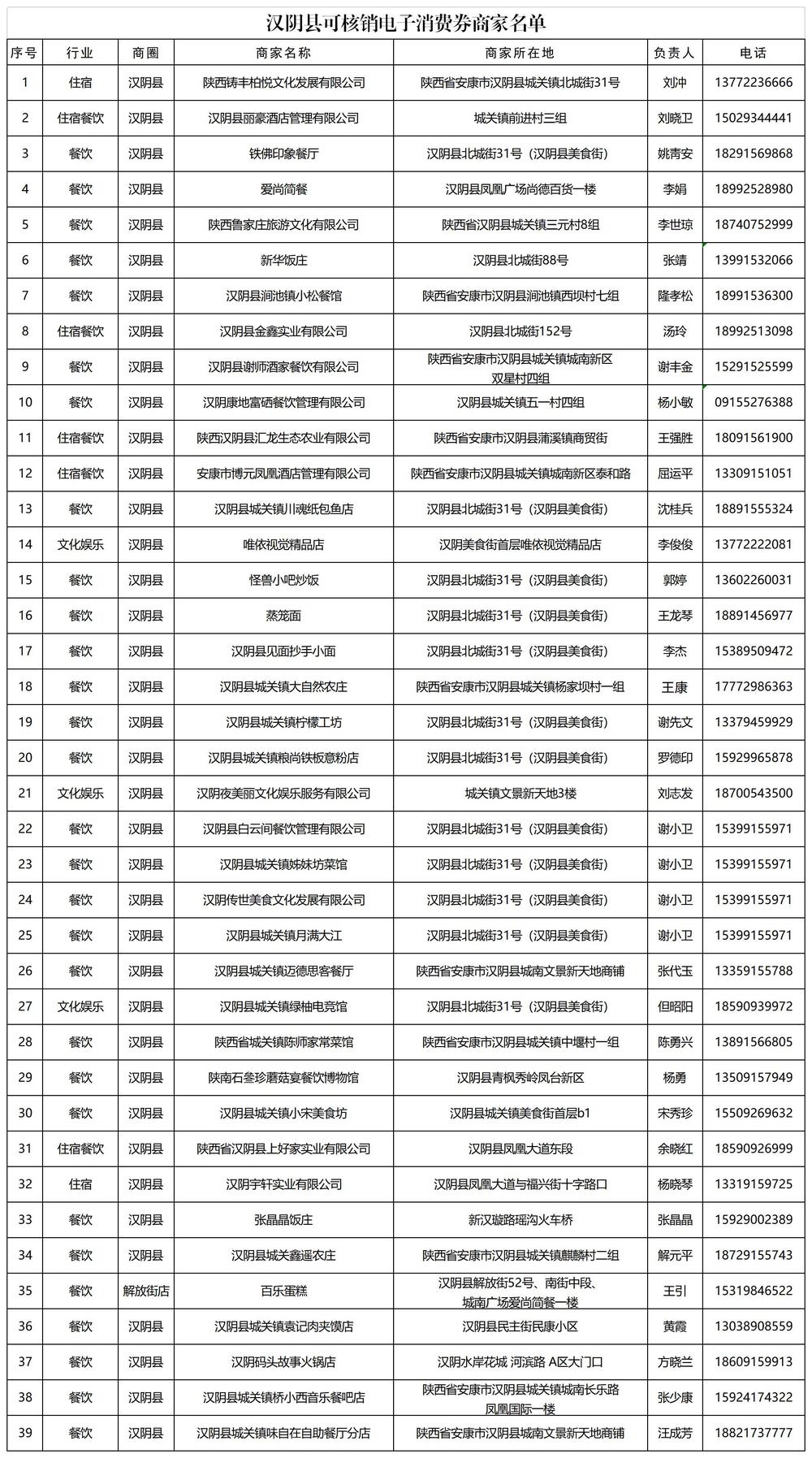 汉阴县可核销电子消费券商家名单.jpg