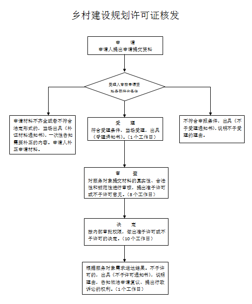 流程图